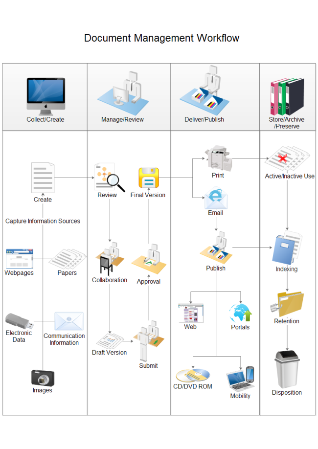 Workflow Diagram Software Create Workflow Diagrams Rapidly With 9324