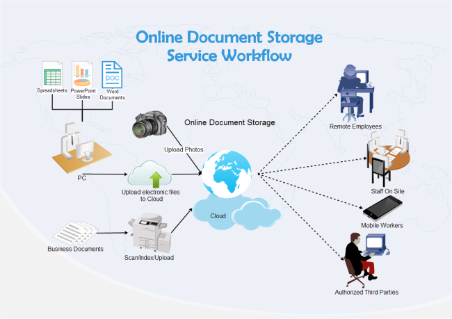 Doc storage. Document workflow. Storage documents. Electronic document Flow. Workflow принтер.