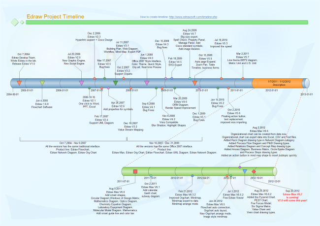 excel 2007 timeline template