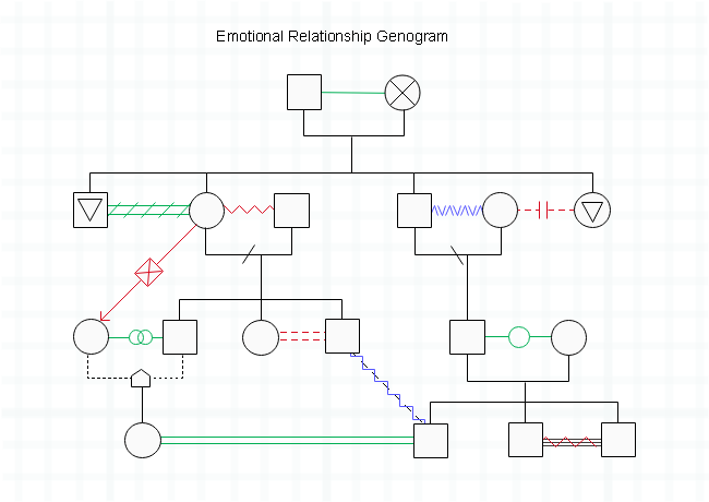 Emotional Relationship Genogram