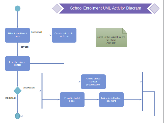 Enrollment UML Activity