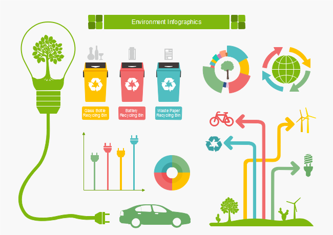 environmental infographic examples