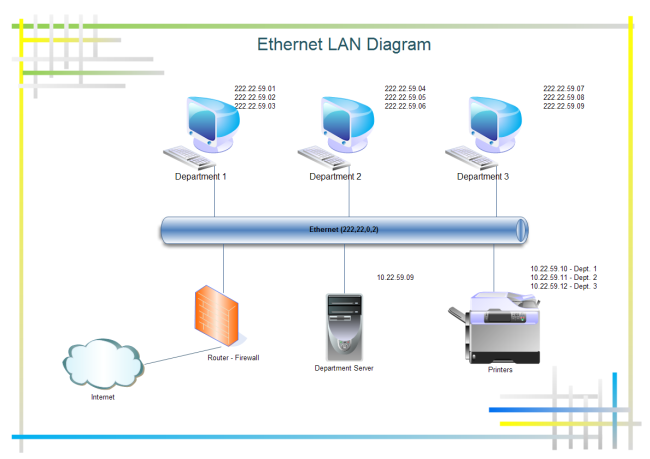 Modello diagramma LAN Ethernet