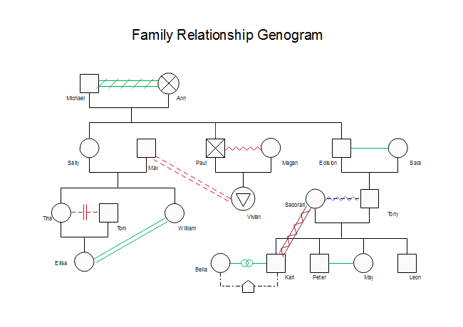 social work genogram generator
