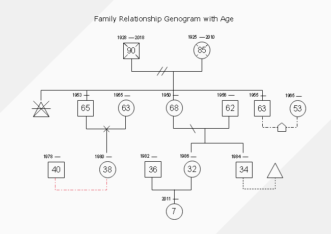 3 generation family genogram legend
