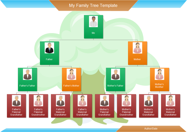my family tree now