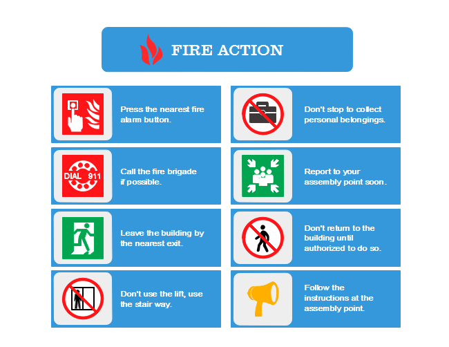 Plan de acción contra incendios