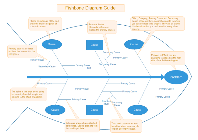 ishikawa diagram template free