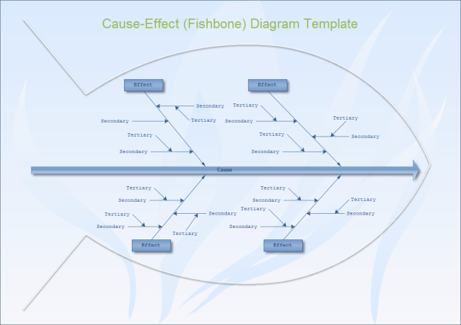 fishbone diagram tutorial