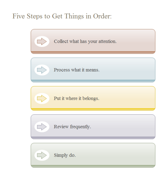 Five Steps Step by Step Chart