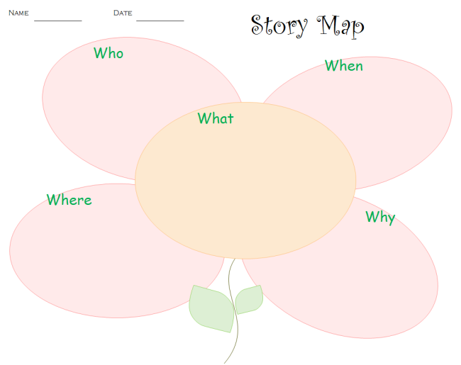 garden story map
