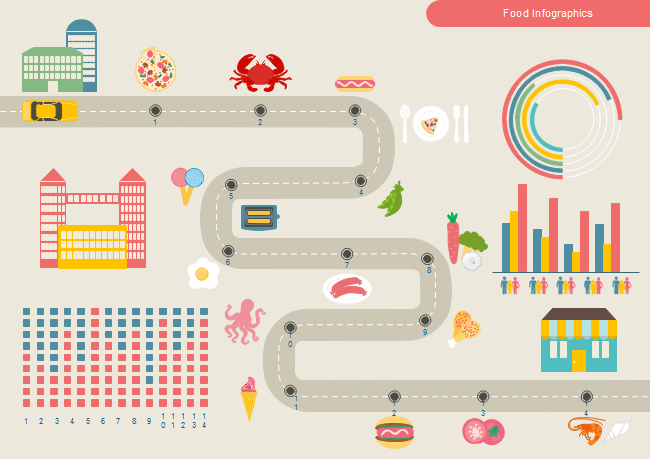 Modèle d'infographie alimentaire