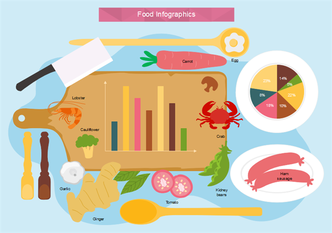 食べ物インフォグラフィック実例