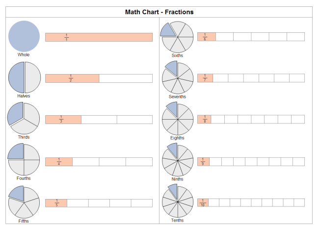 Exploded Pie Chart Examples And Templates