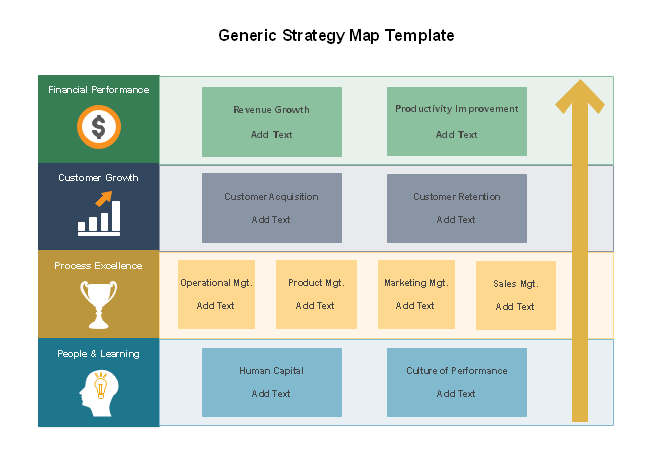Free Generic Strategy Map Template