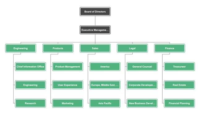 Google Corporate Org Chart Example
