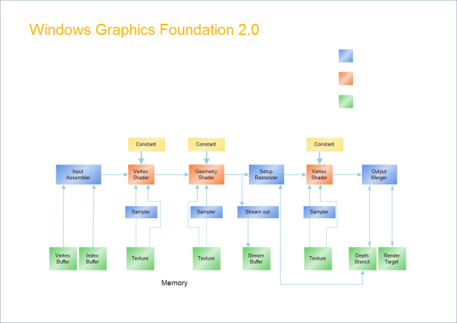 Graphics Foundation