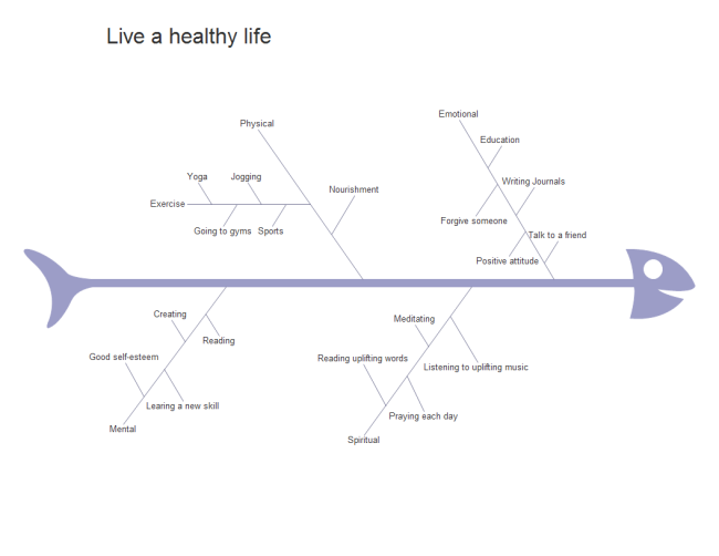 Diagrama de espina de pescado de una vida saludable