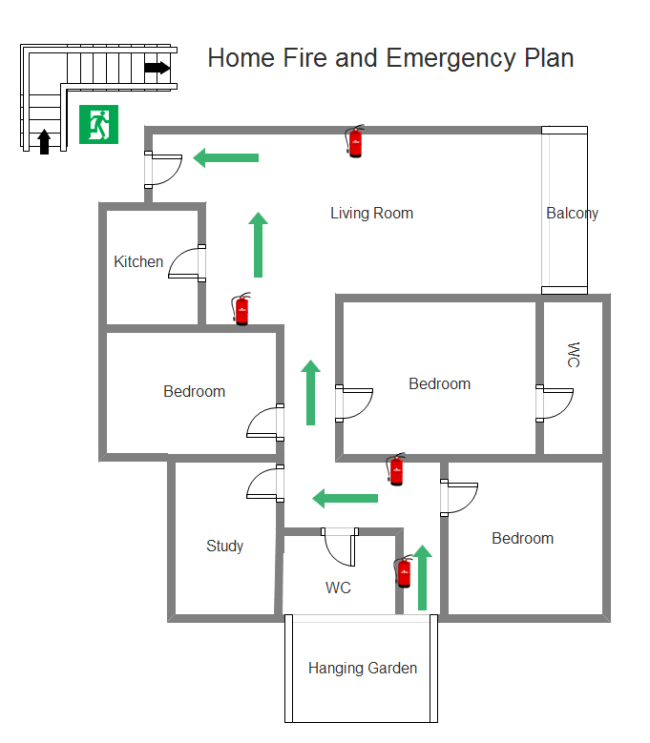 Modèle de plan d'incendie et d'urgence à domicile