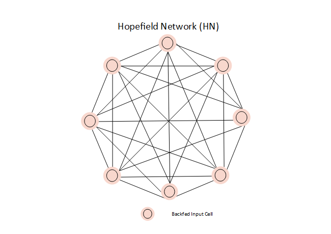 Hope Field Network