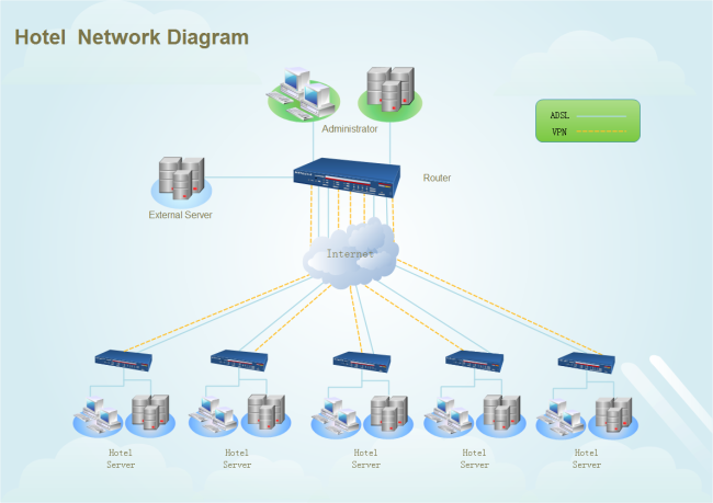 Hotel Network Diagram Template