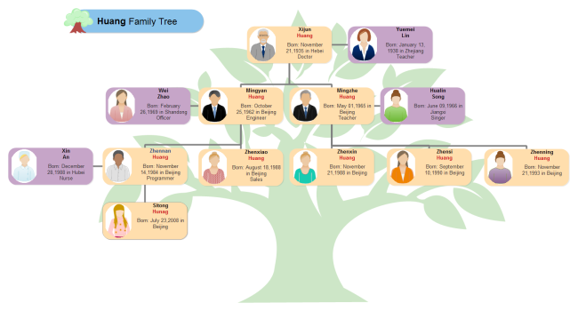 Choose Family Tree Maker