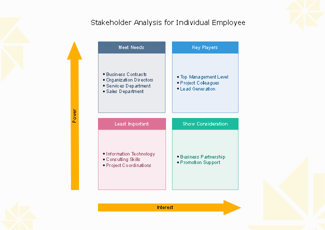 free-individual-employee-stakeholder-analysis-template