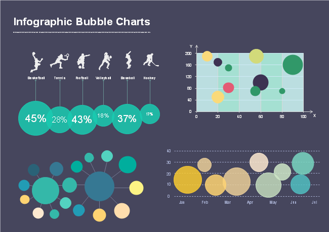 Gráficos de burbujas infográficos