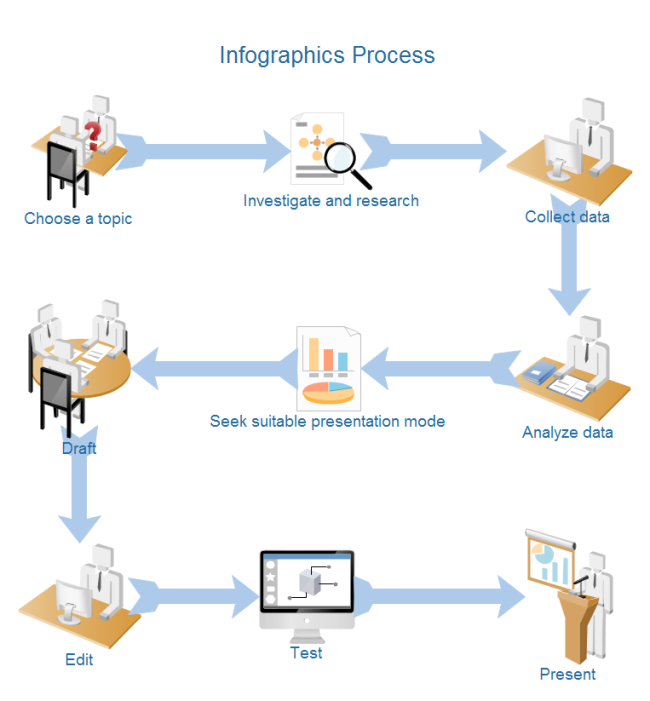 infographic process