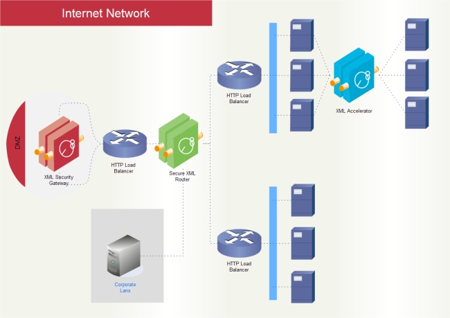 Internet Network Template