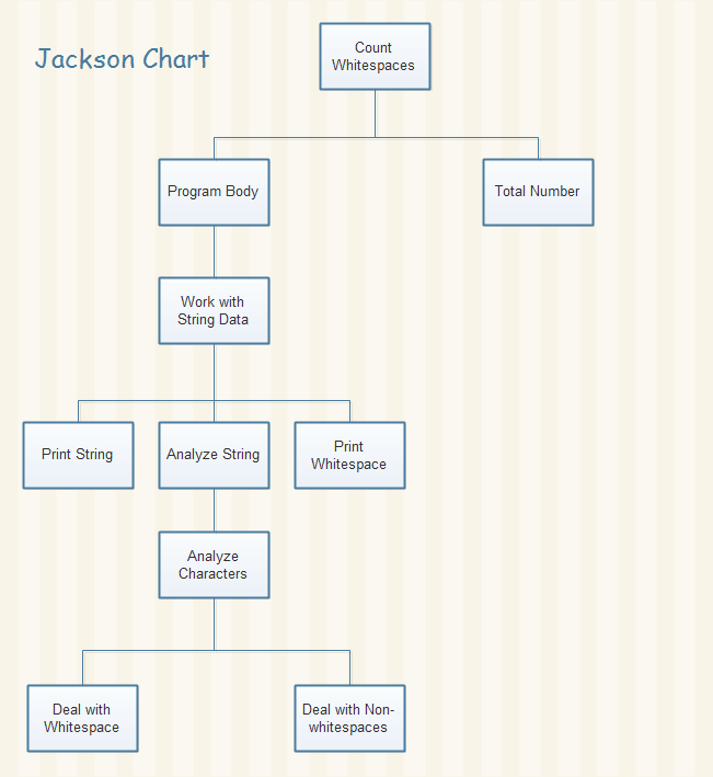 Jackson Chart