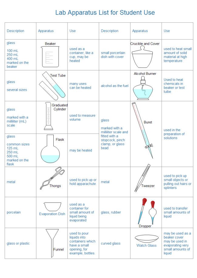 Laboratory Instrument List (Equipment List)_Analytical or Chemical