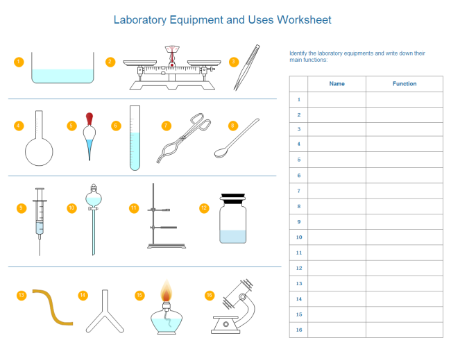 Lab Equipment Uses Worksheet Template