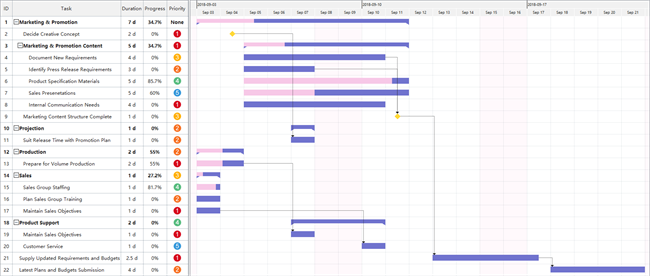Gantt Chart For Software Development Project