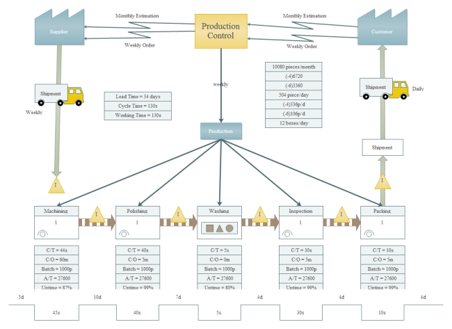 download free examples flowchart Examples Free Download Map Stream Value