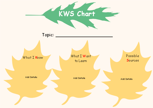 Leaves Kws Chart