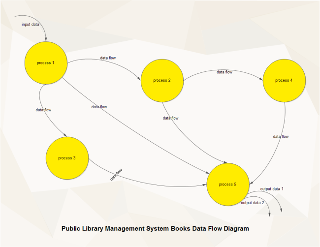 Diagrama de flujo de datos para la gestión de bibliotecas