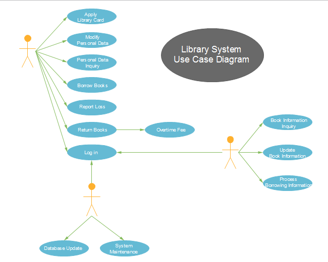 Diagrama de caso de uso do sistema de biblioteca