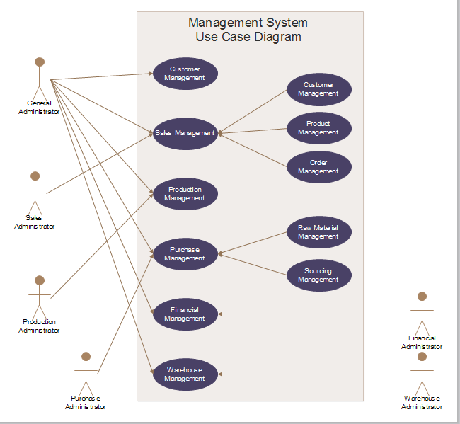 use case diagram for online shopping system