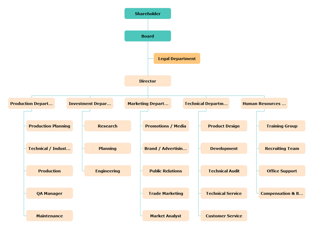 sample organizational chart template