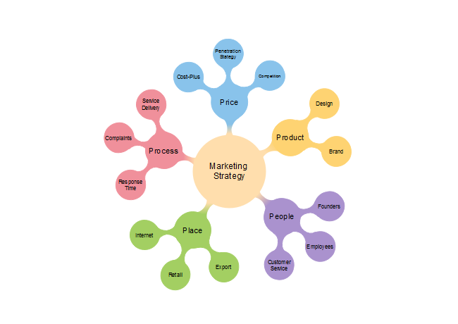 mapa conceptual de marketing