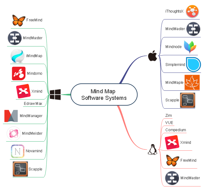 what is mind mapping software