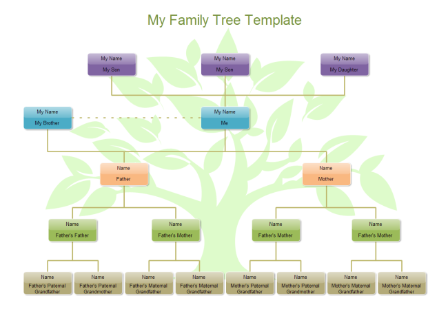 printable genogram sample Free Family Family Tree  Tree My My Templates