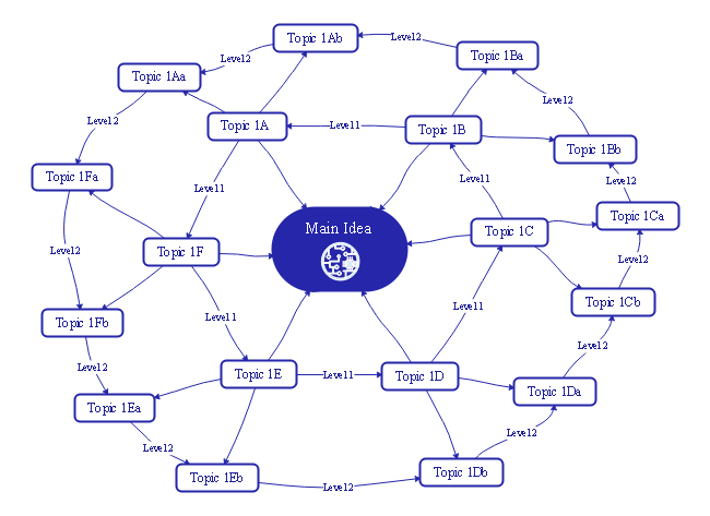 Network Mind Map