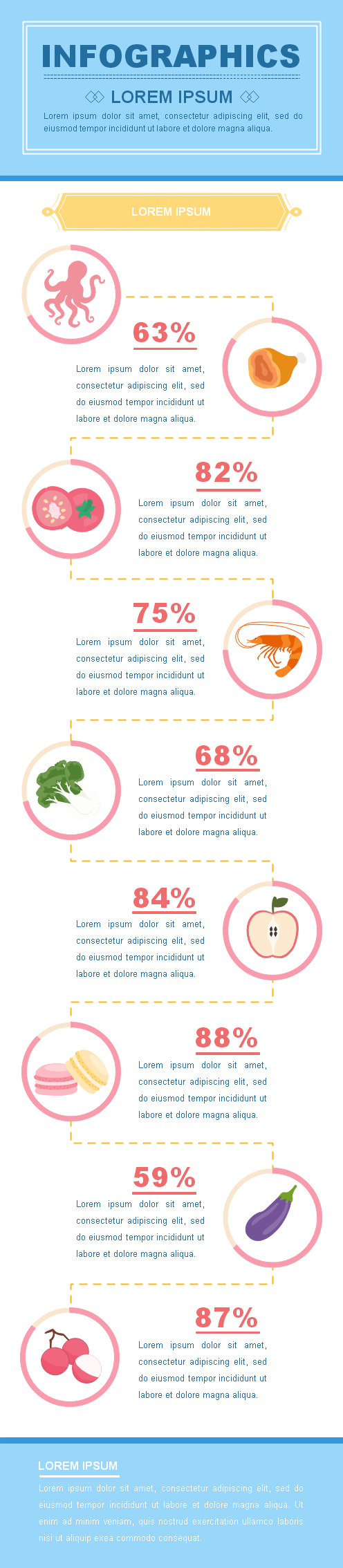 Infographie d'Introduction à la Nutrition