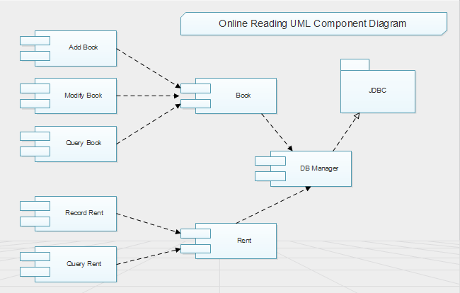 ejemplo de diagrama de componente UML