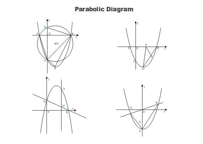 Diagrama Parabólico