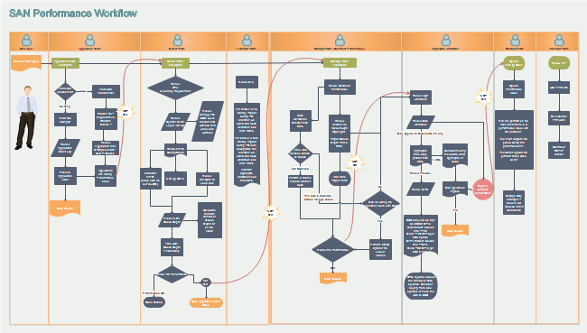 How to create an awesome workflow diagram (and why you should) | Nulab