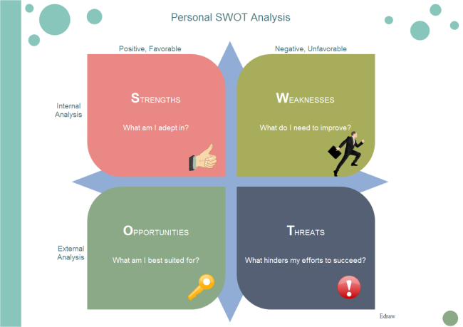 Persönliche SWOT-Analyse