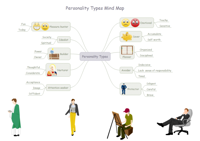 Subway Personality: The MBTI Map  Mbti, Mbti personality, Psychology